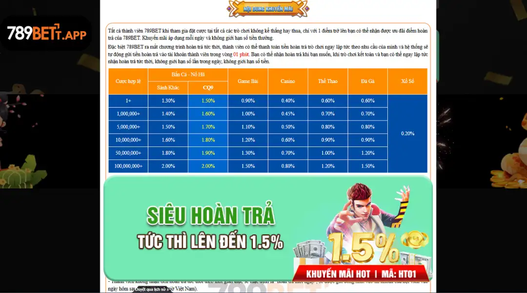 Siêu Hoàn Trả Tức Thì 1.5% Tại 789Bet