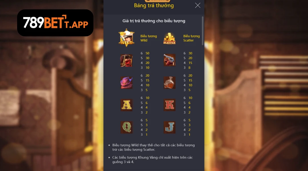 Bảng trả thưởng Quyết Chiến Tiền Thưởng PG tại 789bet