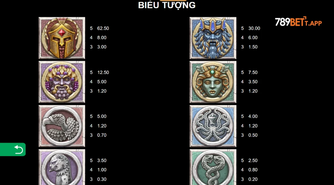 Biểu tượng thắng tại Zeus Ancient Fortunes
