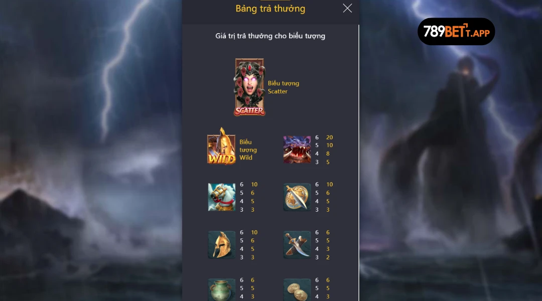 Bảng trả thưởng Legend Of Perseus sảnh PG tại 789BET