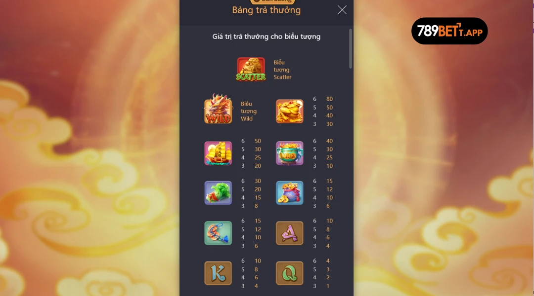 Bảng trả thưởng nổ hũ Ways Of Qilin sảnh PG tại 789BET